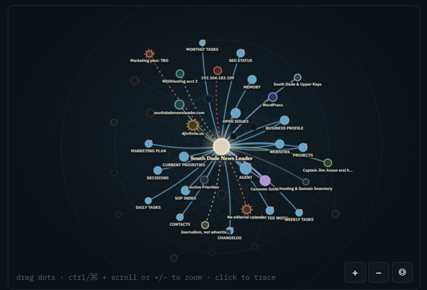 connect the dots interactive